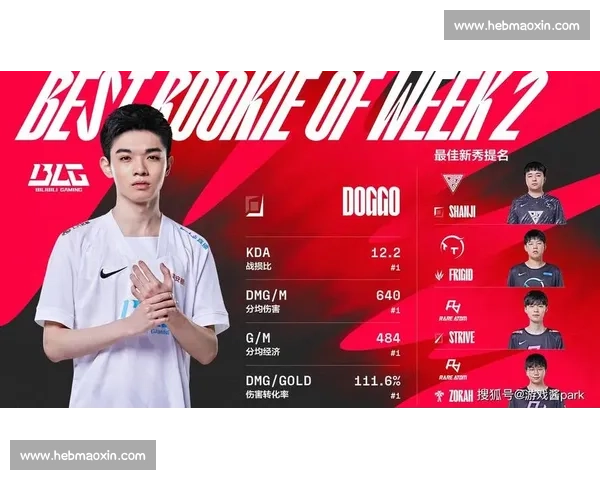电竞新秀崛起：年轻选手如何在激烈竞争中脱颖而出并成就职业生涯